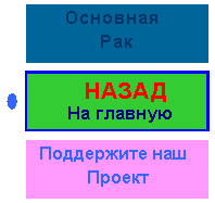 Признаки боли предстательной железы